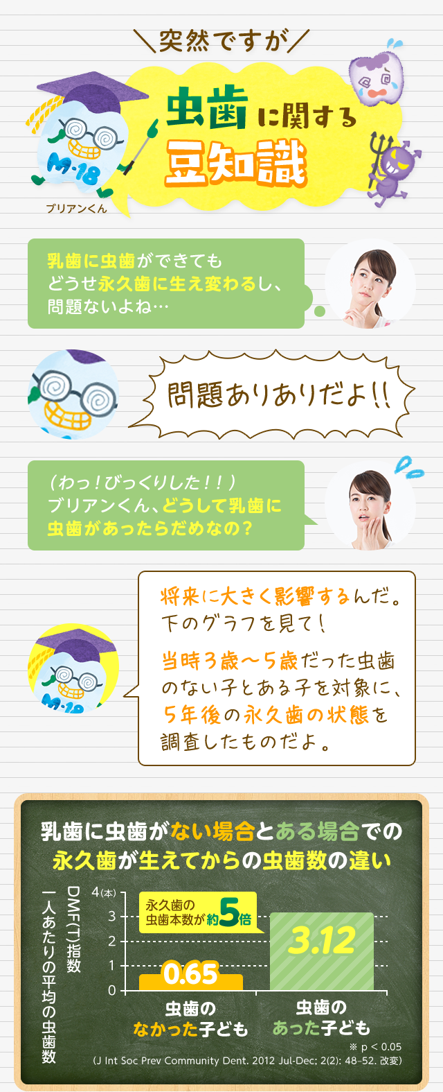 虫歯に関する豆知識
