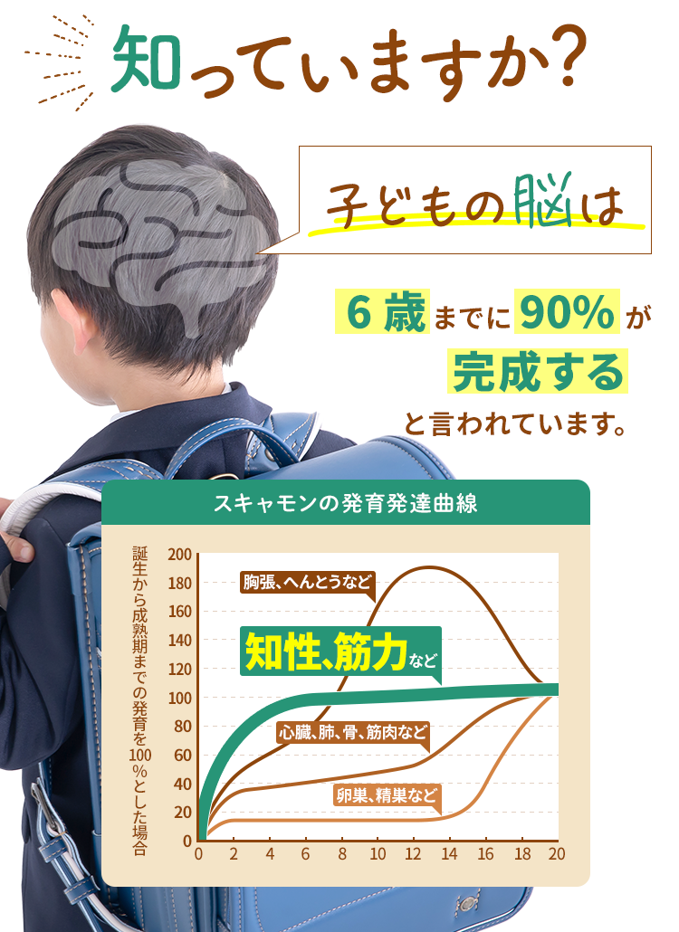 知っていますか？