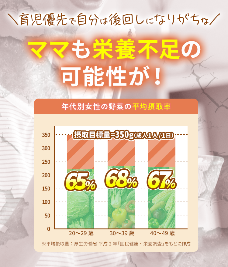 ママも栄養不足の可能性が！