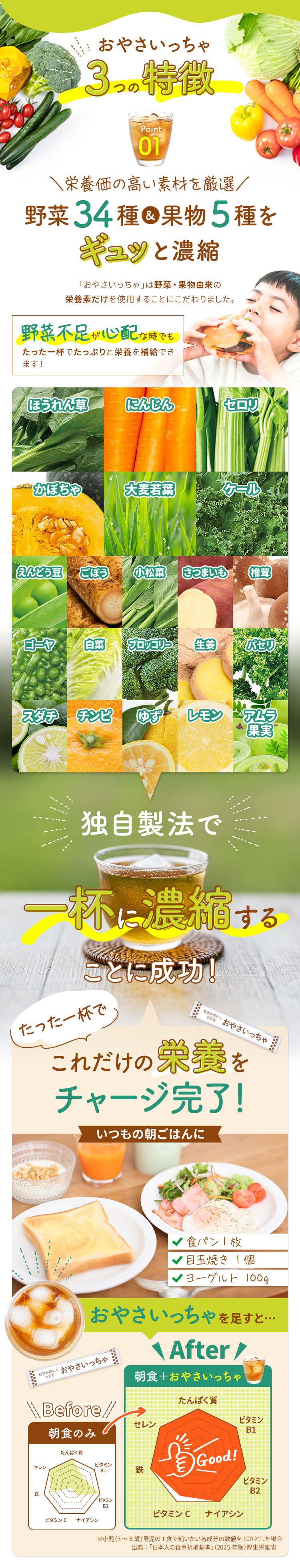 Point-1 おやさいっちゃ3つの特徴 野菜34種&果物5種をギュッと濃縮