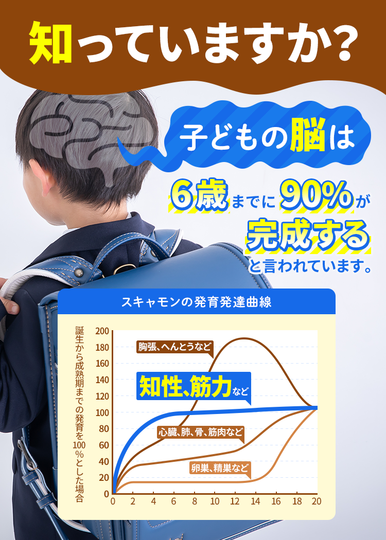 知っていますか？