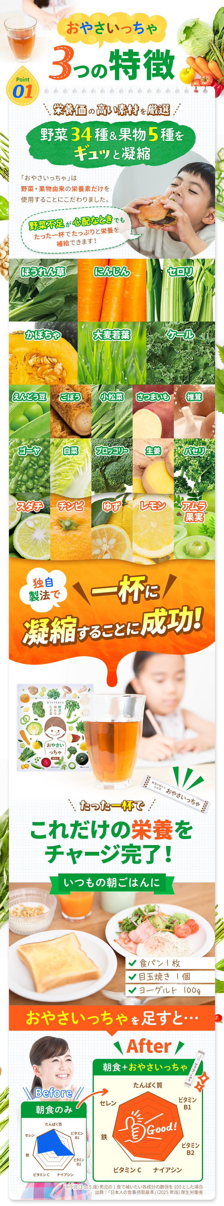 おやさいっちゃ3つの特徴