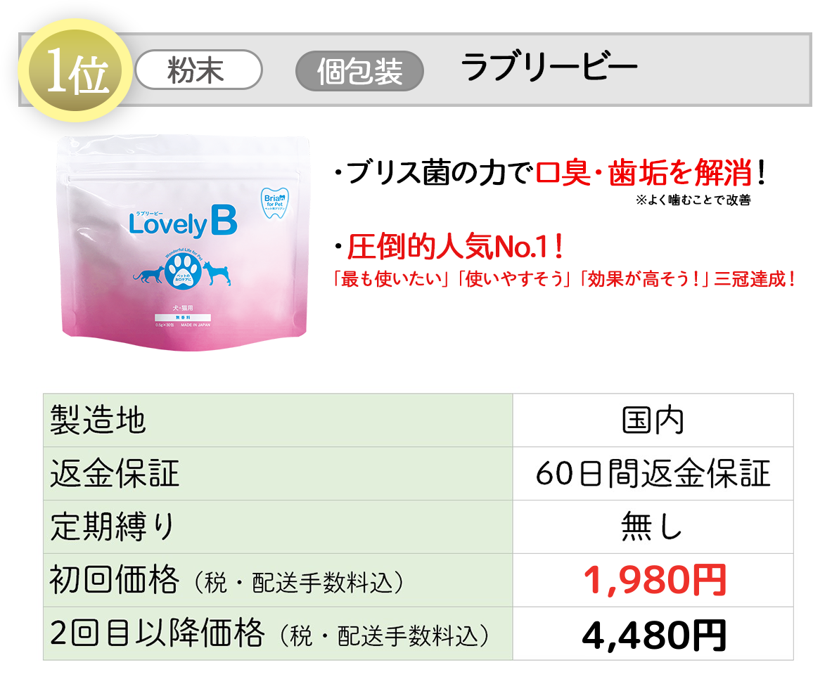 2022年ペット用口内ケアサプリ徹底比較ランキング！｜ペットと暮らす